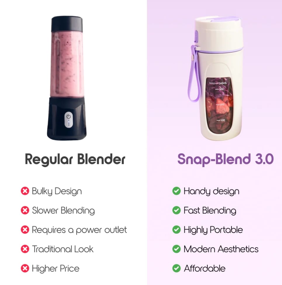 ✨ "Portable Rechargeable Juicer Blender Bottle 🍊 | Compact Smoothie Maker for Fresh Juice, Shakes & Travel Use" ✨